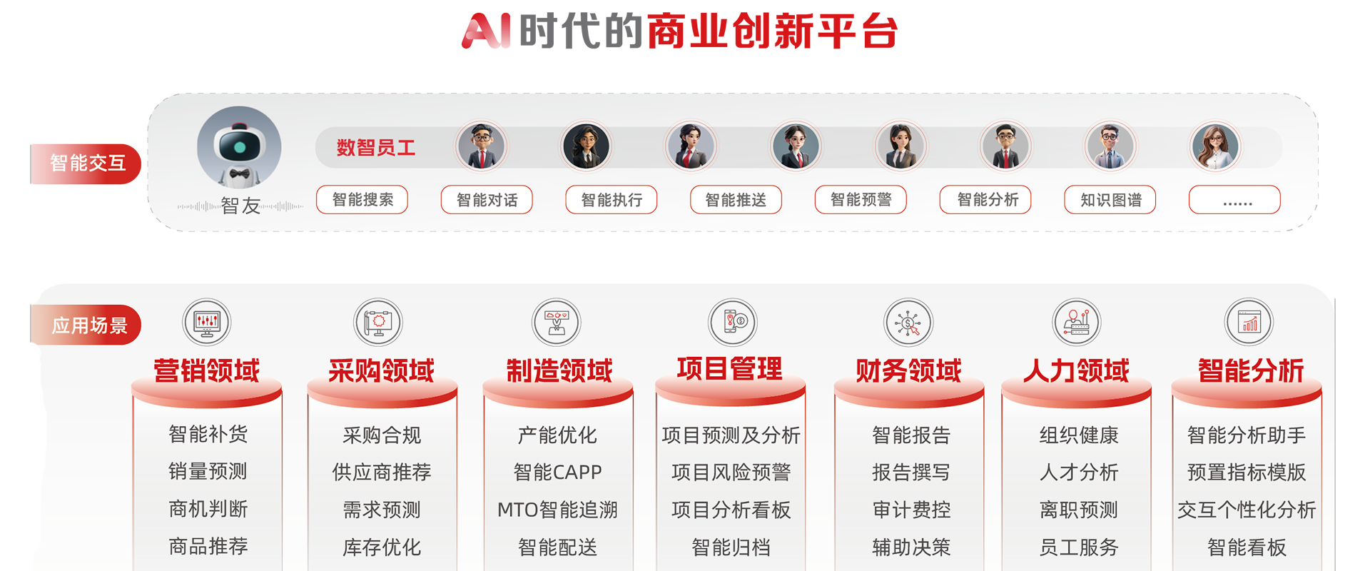 用友U8 Cloud